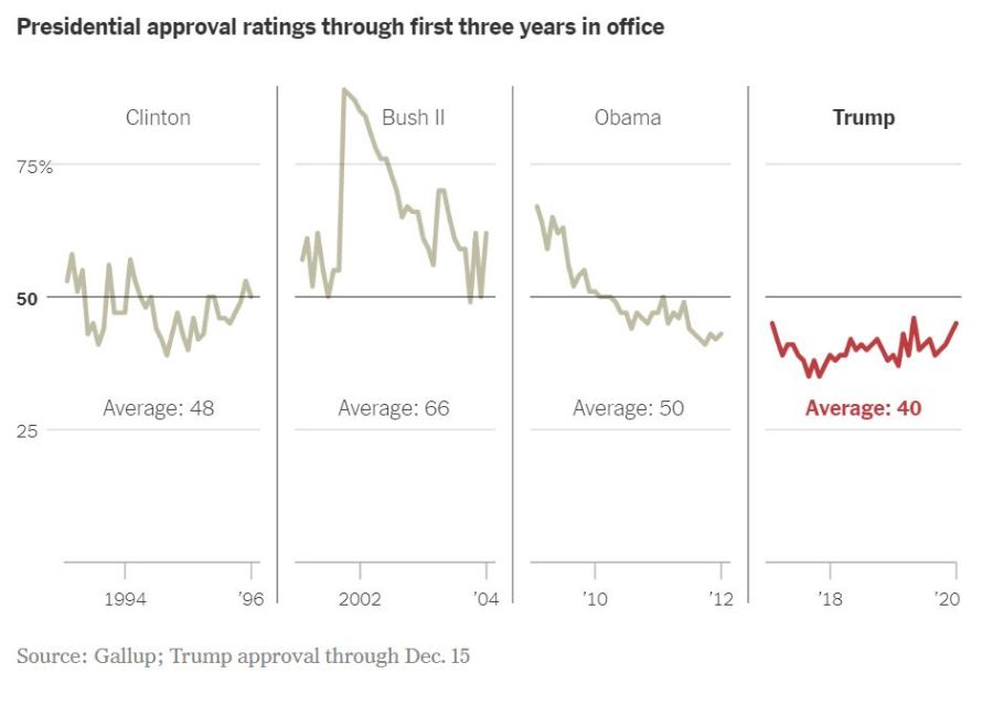 approval-chart
